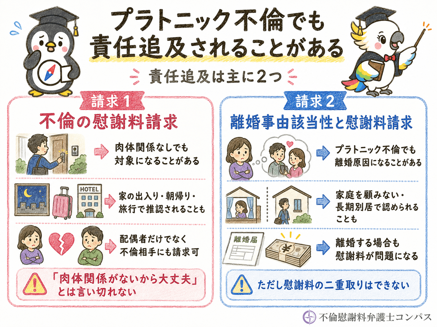 ２章　プラトニック不倫で慰謝料や離婚を請求できる？